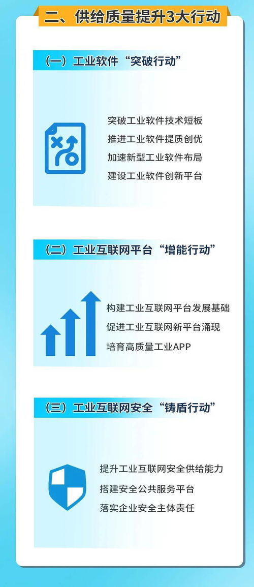 北京工業互聯網發展行動計劃 2023年核心產業規模邁向1500億元新里程